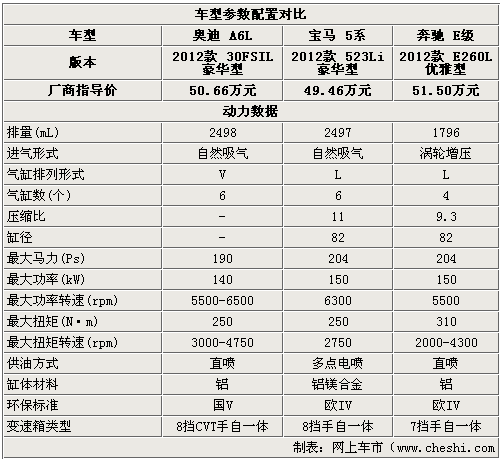 ߶֮ ¿µA6L/5ϵ/Eյ