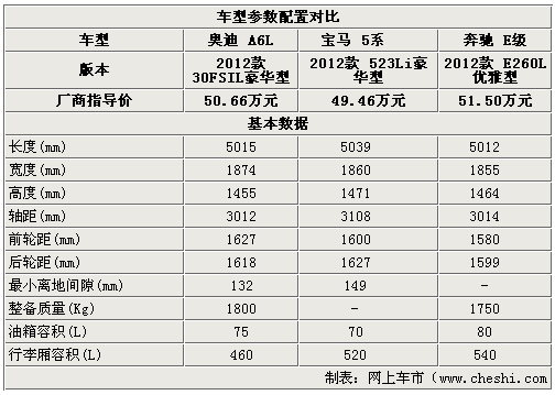 ߶֮ ¿µA6L/5ϵ/Eյ