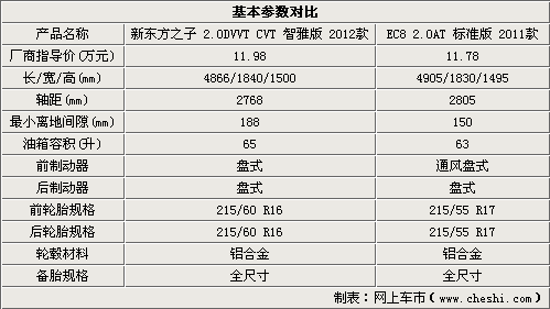 м֮ ¶֮Ӷյۺ-EC8