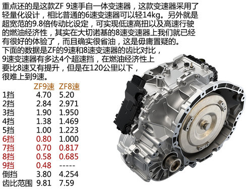 ǿĶ ԼJeepɹ2.4L 9