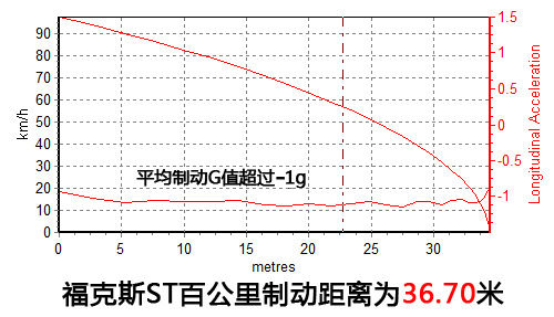  25-35ԪԳƼ