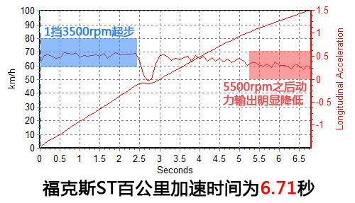  25-35ԪԳƼ