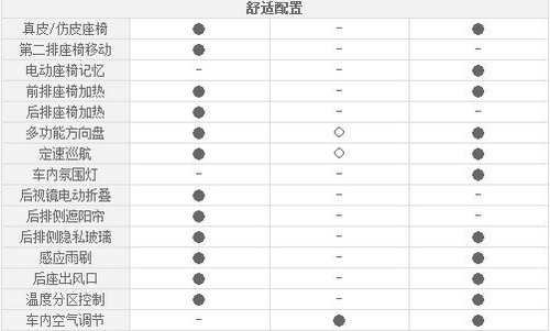 ͬΪ35.88 /Q5/SUV