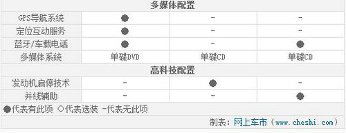 ͬΪ35.88 /Q5/SUV